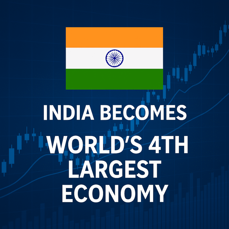 India Becomes World’s 4th Largest Economy: A Milestone in Its Economic Journey